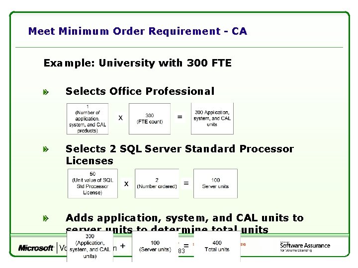 Meet Minimum Order Requirement - CA Example: University with 300 FTE Selects Office Professional