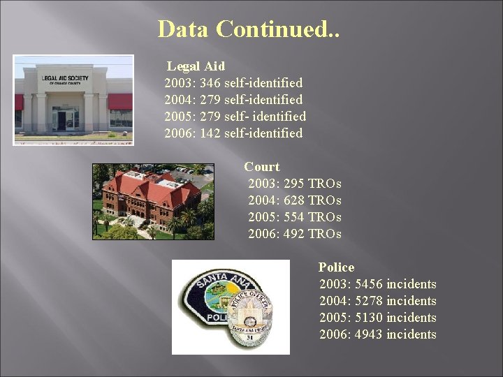 Data Continued. . Legal Aid 2003: 346 self-identified 2004: 279 self-identified 2005: 279 self-