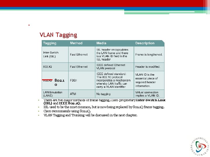 . VLAN Tagging 802. 1 0 • • There are two major methods of