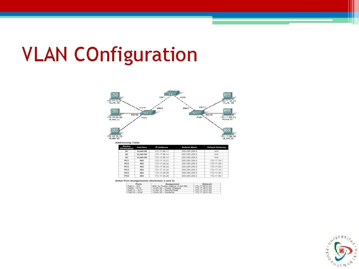 VLAN COnfiguration 