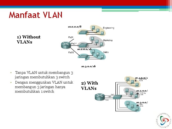 Manfaat VLAN 10. 0/8 1) Without VLANs 10. 2. 0. 0/16 10. 3. 0.