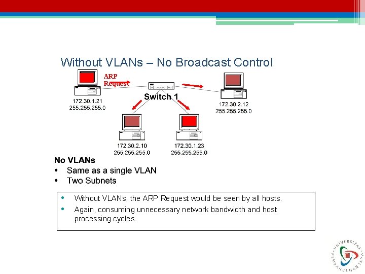Without VLANs – No Broadcast Control ARP Request • • Without VLANs, the ARP