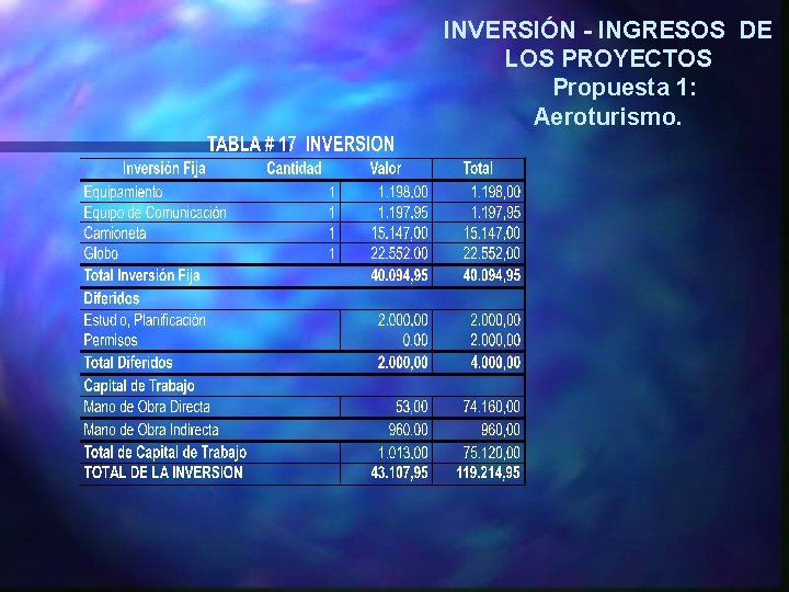 INVERSIÓN - INGRESOS DE LOS PROYECTOS Propuesta 1: Aeroturismo. 