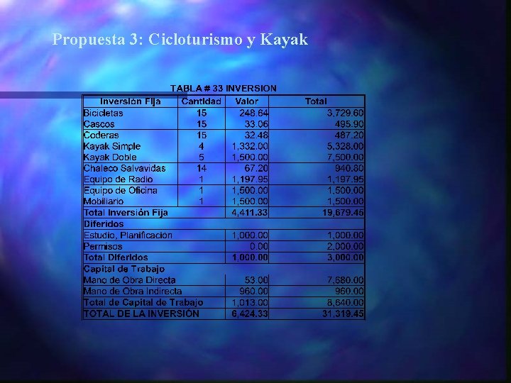 Propuesta 3: Cicloturismo y Kayak 
