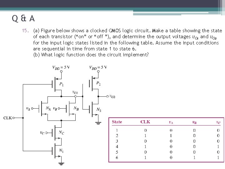 Q&A 15. (a) Figure below shows a clocked CMOS logic circuit. Make a table