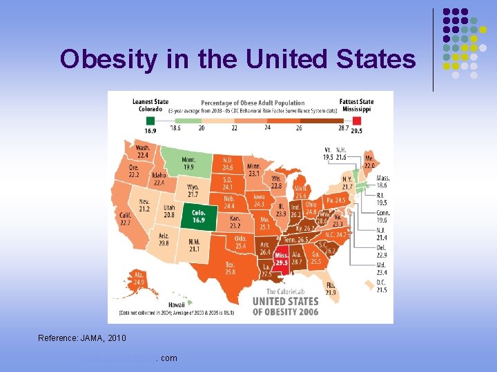 Obesity in the United States Reference: JAMA, 2010 www. images. google. com 