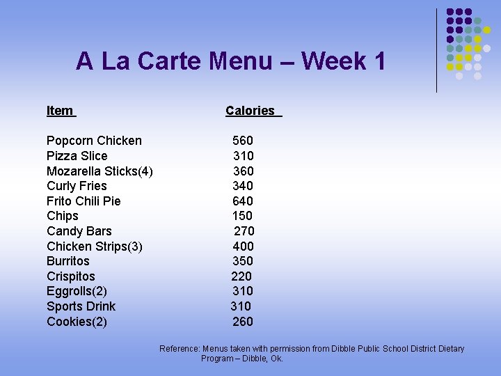 A La Carte Menu – Week 1 Item Popcorn Chicken Pizza Slice Mozarella Sticks(4)