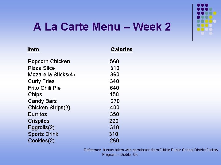 A La Carte Menu – Week 2 Item Popcorn Chicken Pizza Slice Mozarella Sticks(4)