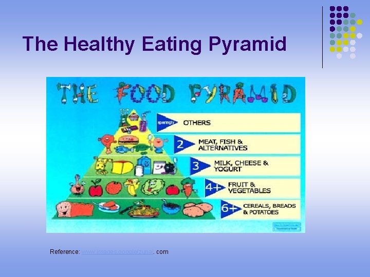 The Healthy Eating Pyramid Reference: www. images. google/zunal. com 