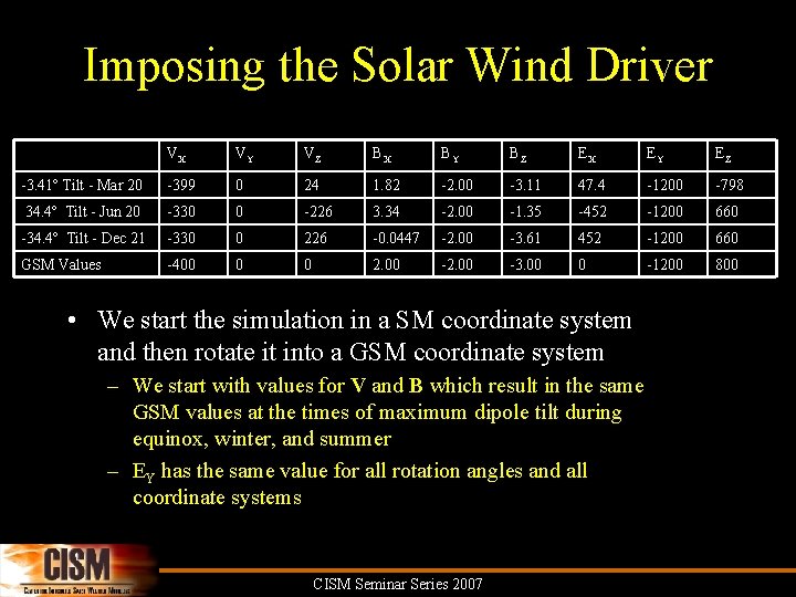 Imposing the Solar Wind Driver VX VY VZ BX BY BZ EX EY EZ Imposing the Solar Wind Driver VX VY VZ BX BY BZ EX EY EZ