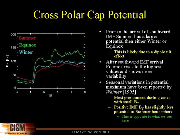 Cross Polar Cap Potential Summer Equinox Winter • Prior to the arrival of southward