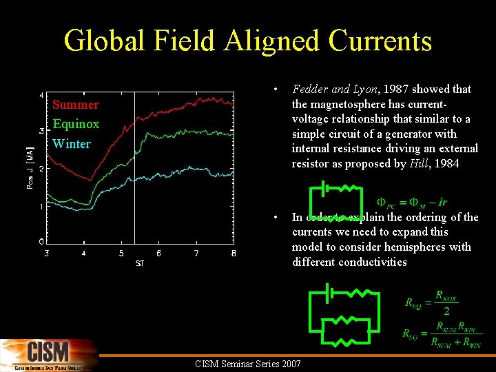 Global Field Aligned Currents • Fedder and Lyon, 1987 showed that the magnetosphere has