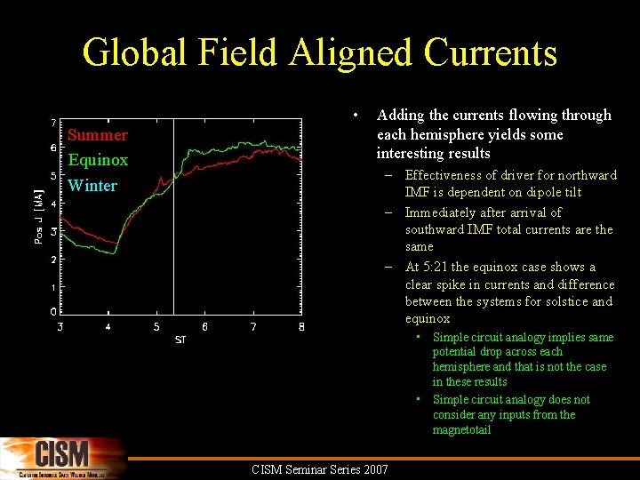 Global Field Aligned Currents • Summer Equinox Winter Adding the currents flowing through each