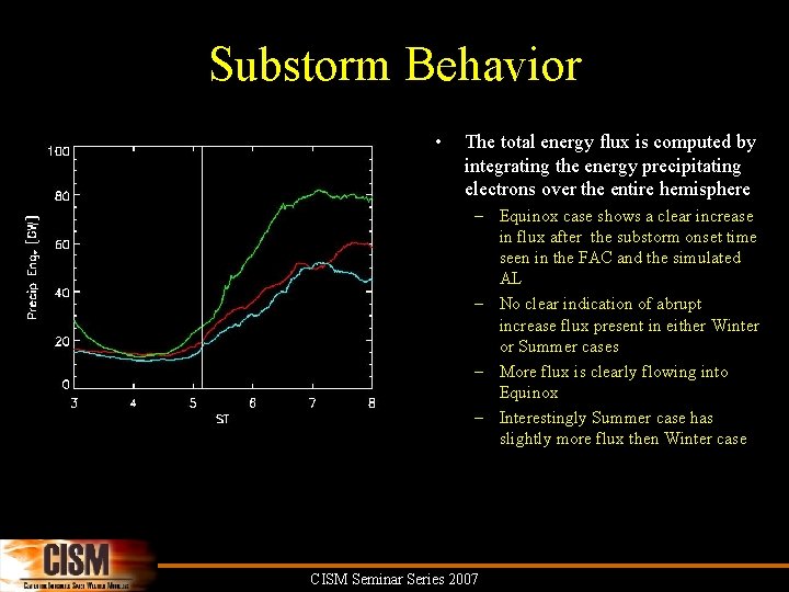 Substorm Behavior • Summer Equinox Winter The total energy flux is computed by integrating
