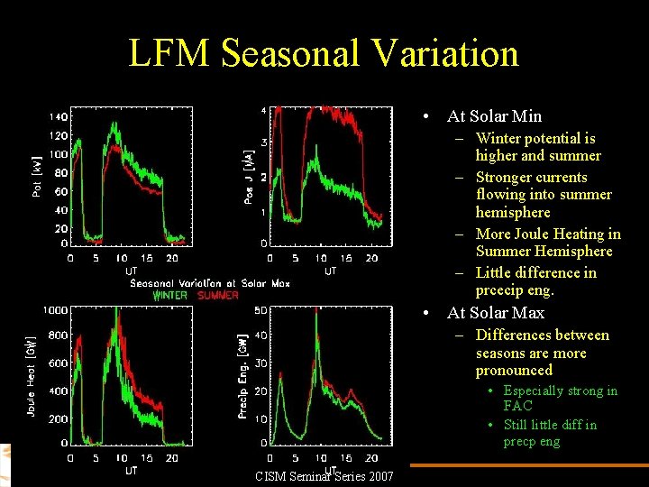 LFM Seasonal Variation • At Solar Min – Winter potential is higher and summer