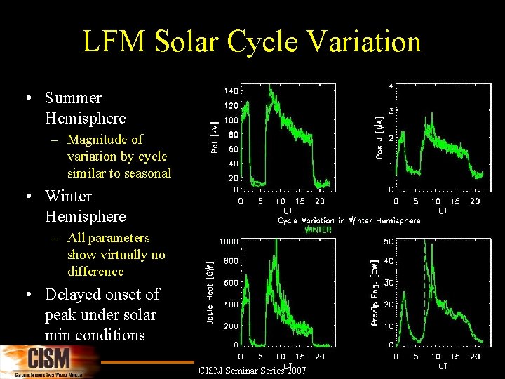 LFM Solar Cycle Variation • Summer Hemisphere – Magnitude of variation by cycle similar