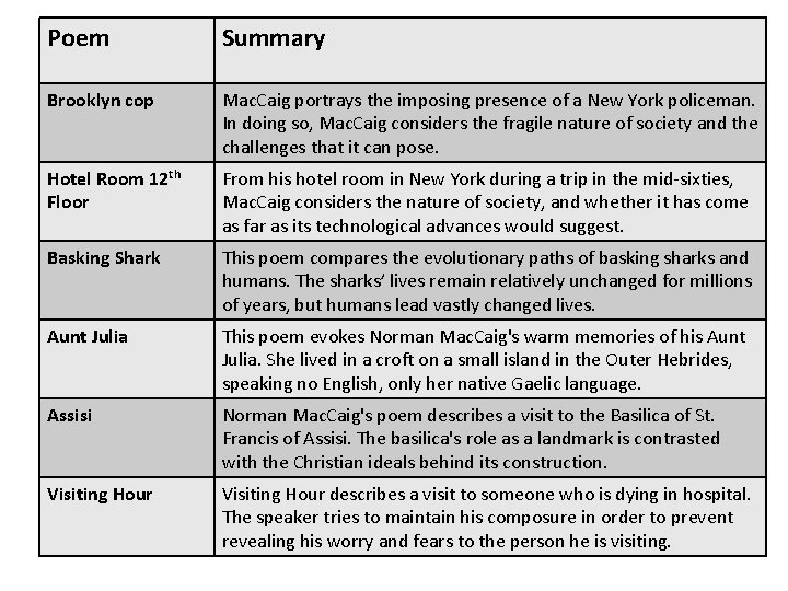 Poem Summary Brooklyn cop Mac. Caig portrays the imposing presence of a New York