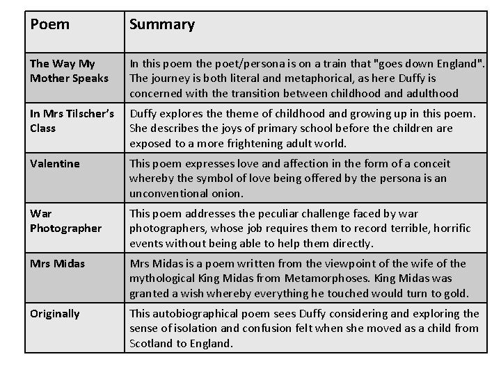 Poem Summary The Way My Mother Speaks In this poem the poet/persona is on