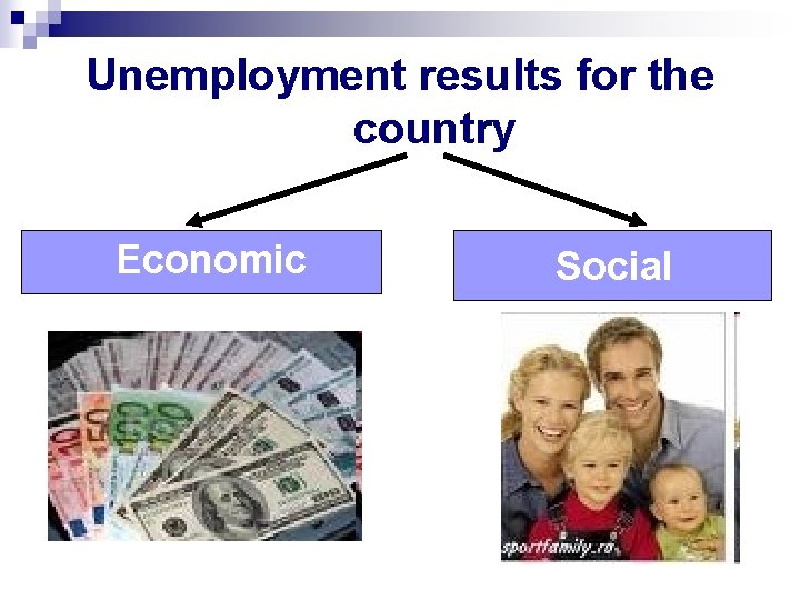 Unemployment results for the country Economic Social 