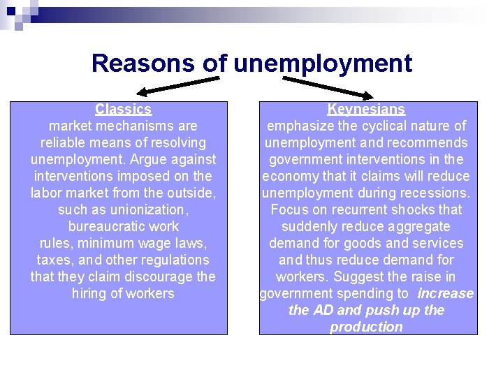 Reasons of unemployment Classics market mechanisms are reliable means of resolving unemployment. Argue against