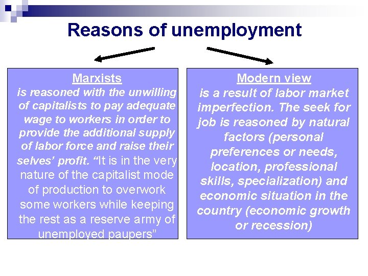 Reasons of unemployment Marxists is reasoned with the unwilling of capitalists to pay adequate