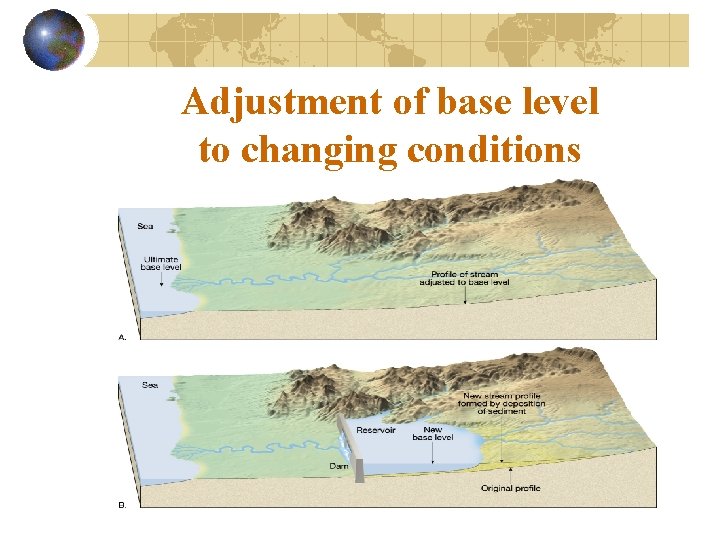 Adjustment of base level to changing conditions 