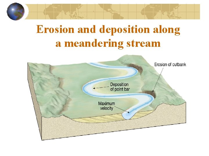 Erosion and deposition along a meandering stream 