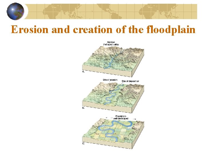 Erosion and creation of the floodplain 