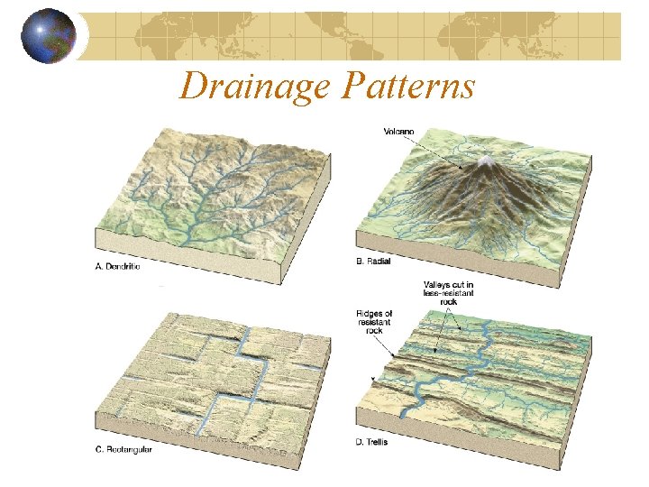 Drainage Patterns 