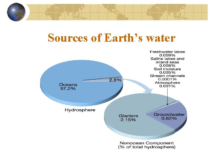 Sources of Earth’s water 