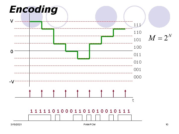 Encoding V 111 110 101 100 0 011 010 001 000 -V t 11111010001101010010111