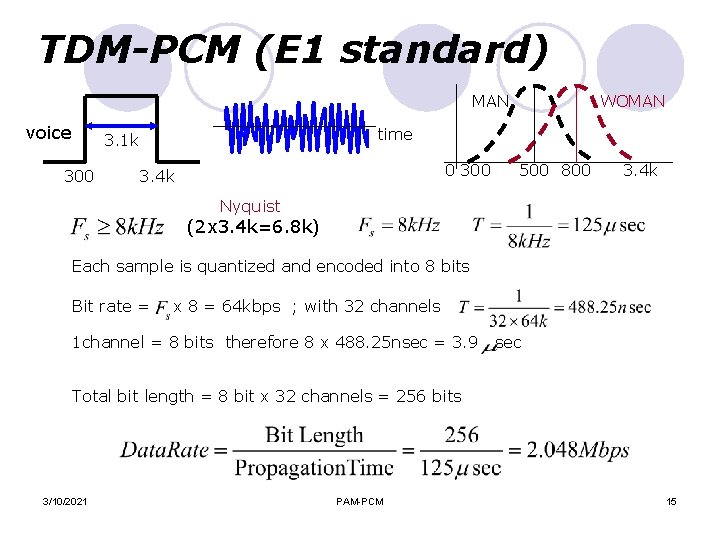 TDM-PCM (E 1 standard) MAN voice time 3. 1 k 300 WOMAN 0 300