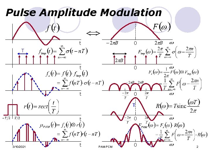 Pulse Amplitude Modulation t 0 t 0 T T 0 t 3/10/2021 t PAM-PCM