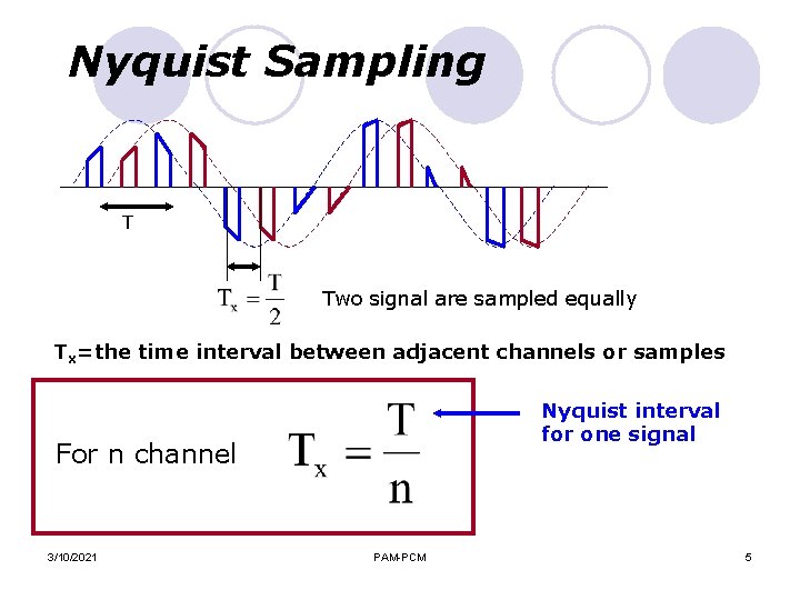 Nyquist Sampling T Two signal are sampled equally Tx=the time interval between adjacent channels