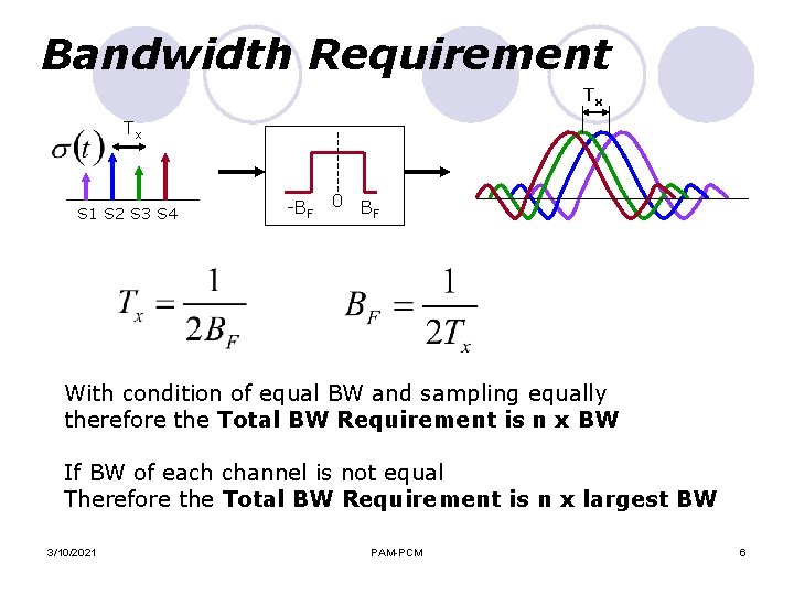 Bandwidth Requirement Tx Tx S 1 S 2 S 3 S 4 -BF 0