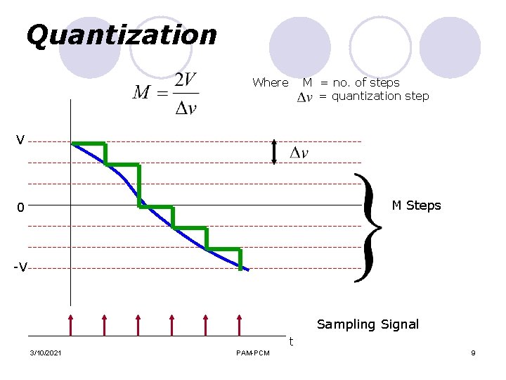 Quantization Where M = no. of steps = quantization step V M Steps 0