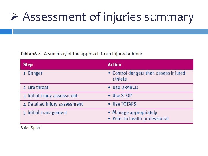 Ø Assessment of injuries summary Ø Assessment of injuries summary