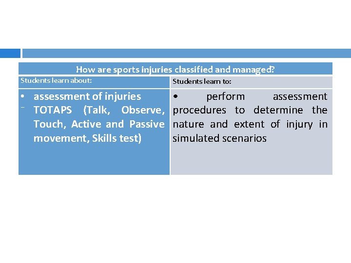 How are sports injuries classified and managed? Students learn about: Students learn to: • How are sports injuries classified and managed? Students learn about: Students learn to: •