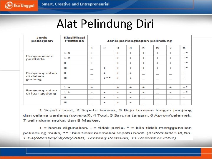 Alat Pelindung Diri 