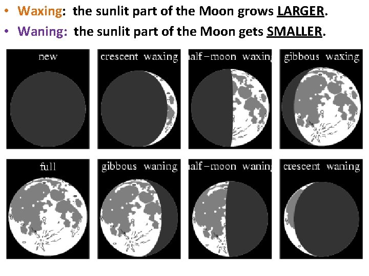 • Waxing: the sunlit part of the Moon grows LARGER. • Waning: the • Waxing: the sunlit part of the Moon grows LARGER. • Waning: the