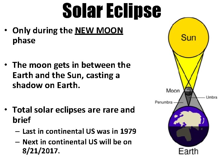 Solar Eclipse • Only during the NEW MOON phase • The moon gets in Solar Eclipse • Only during the NEW MOON phase • The moon gets in