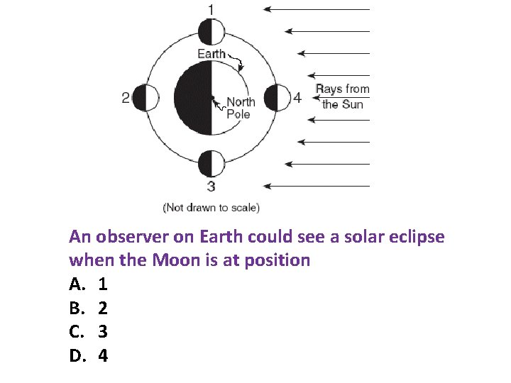 An observer on Earth could see a solar eclipse when the Moon is at An observer on Earth could see a solar eclipse when the Moon is at