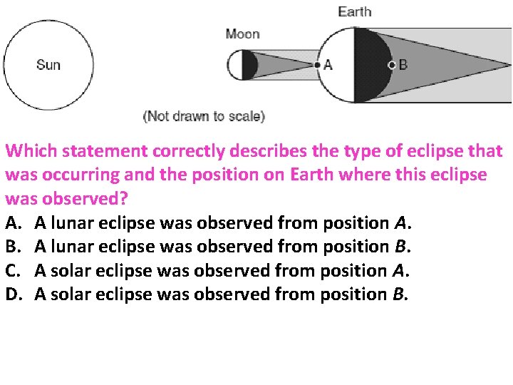 Which statement correctly describes the type of eclipse that was occurring and the position Which statement correctly describes the type of eclipse that was occurring and the position
