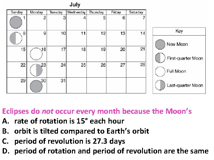 Eclipses do not occur every month because the Moon’s A. rate of rotation is Eclipses do not occur every month because the Moon’s A. rate of rotation is
