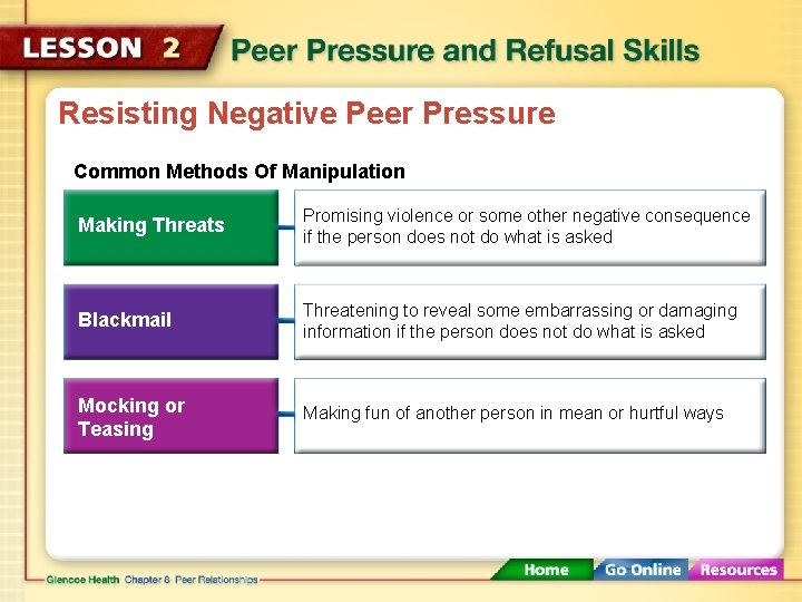 Resisting Negative Peer Pressure Common Methods Of Manipulation Making Threats Promising violence or some