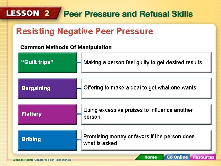 Resisting Negative Peer Pressure Common Methods Of Manipulation “Guilt trips” Making a person feel