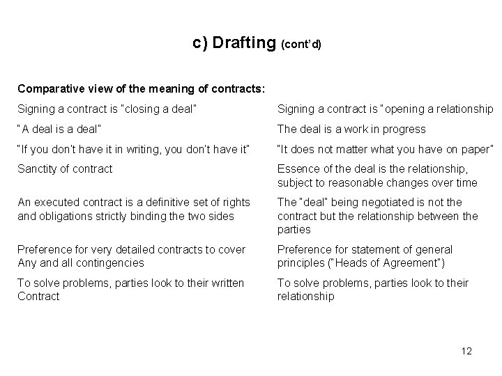 c) Drafting (cont’d) Comparative view of the meaning of contracts: Signing a contract is