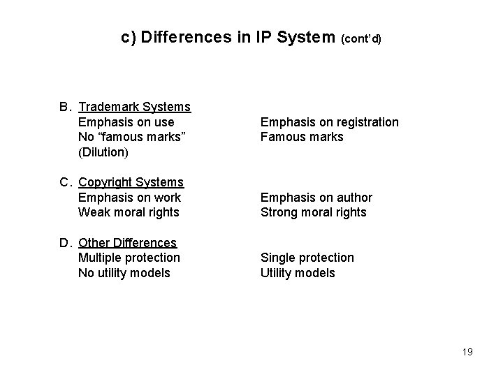 c) Differences in IP System (cont’d) B. Trademark Systems Emphasis on use No “famous