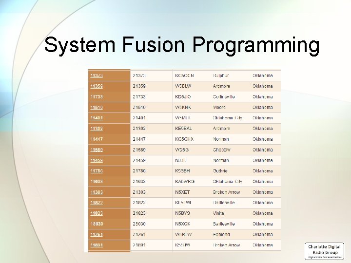 System Fusion Programming 
