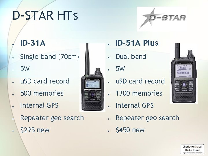 D-STAR HTs ID-31 A ID-51 A Plus Single band (70 cm) Dual band 5